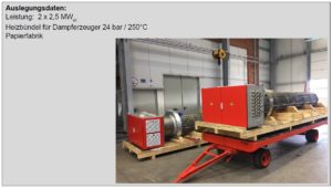 Elektro-Flanschheizkörper Typ FHK-HYB